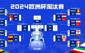 开云网页版-重磅！法兰克福围绕欧篮联更衣室发声罗马围绕意大利杯迎来里程碑，今夜里尔调整名单以备英超